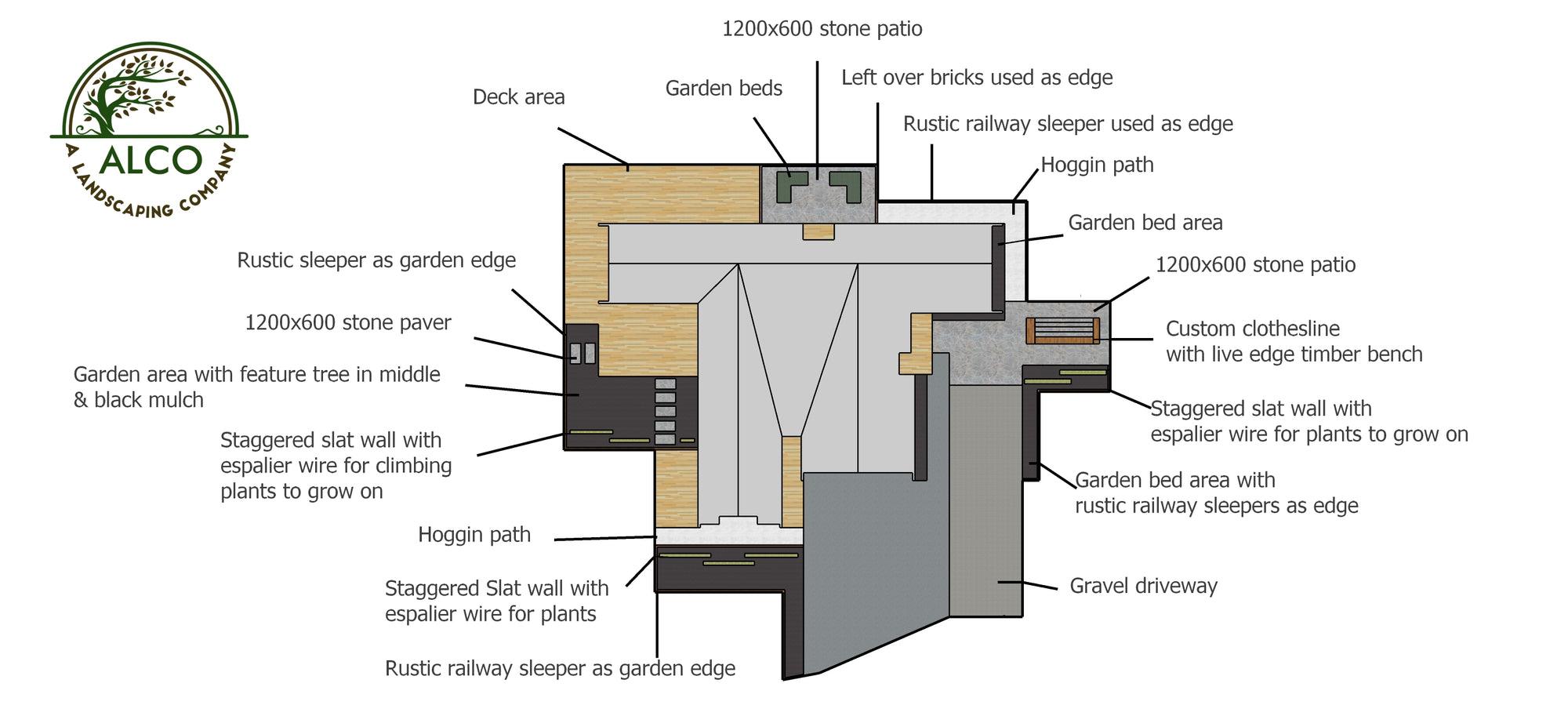 ALCO landscape design — recent project